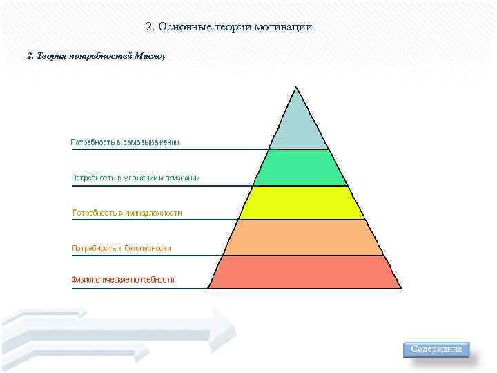 Доклад: Теории мотивации на Западе