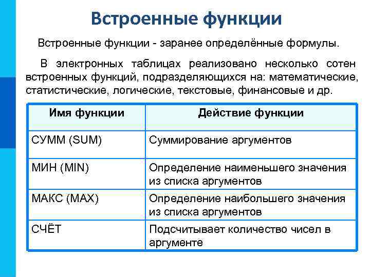   Встроенные функции - заранее определённые формулы. В электронных таблицах реализовано несколько сотен