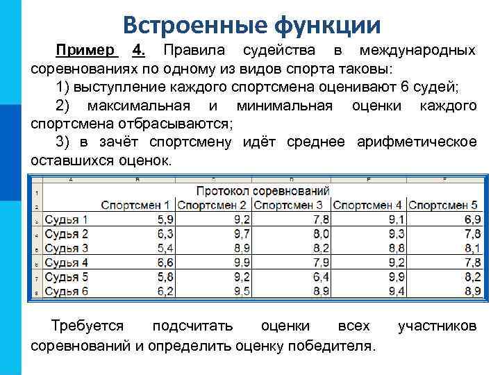 Презентация организация вычислений в электронных таблицах