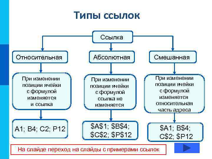     Типы ссылок      Ссылка  Относительная
