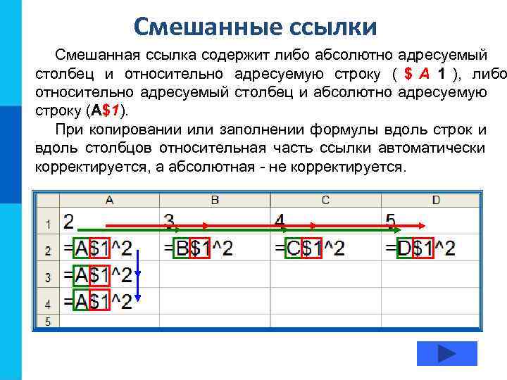   Смешанные ссылки  Смешанная ссылка содержит либо абсолютно адресуемый столбец и относительно