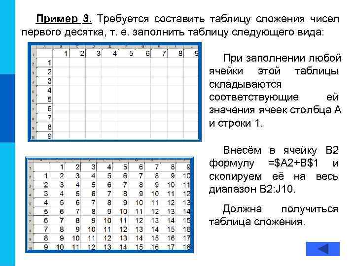  Пример 3. Требуется составить таблицу сложения чисел первого десятка, т. е. заполнить таблицу