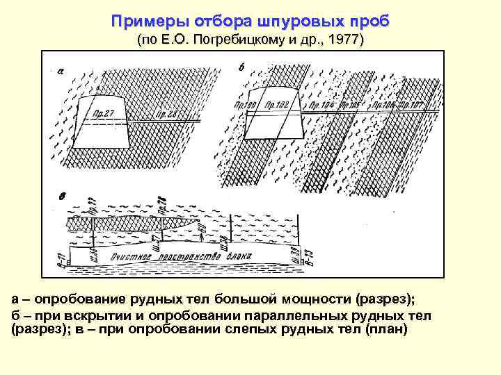   Примеры отбора шпуровых проб   (по Е. О. Погребицкому и др.