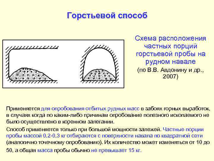      Горстьевой способ     Схема расположения 