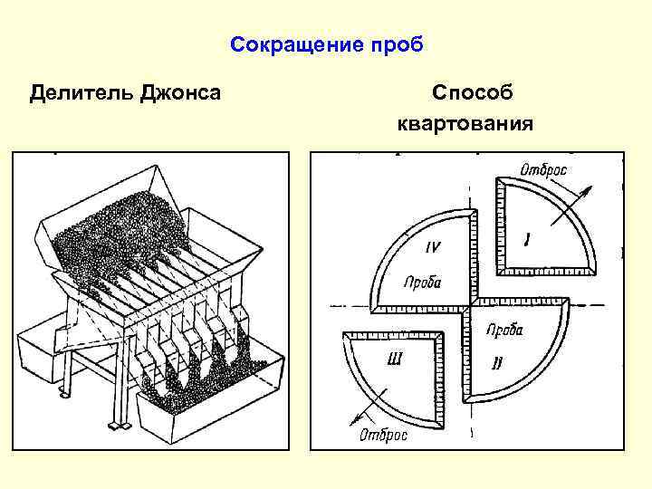    Сокращение проб Делитель Джонса   Способ    