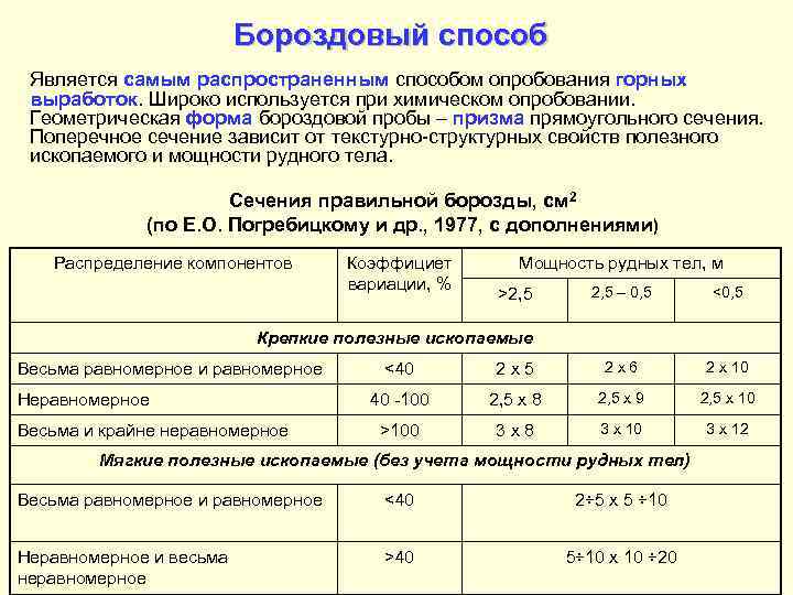      Бороздовый способ Является самым распространенным способом опробования горных выработок.