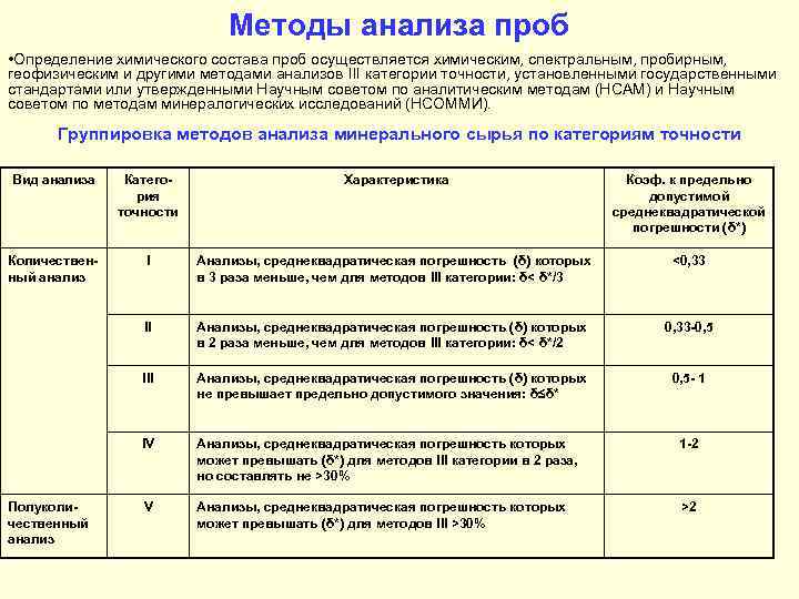      Методы анализа проб • Определение химического состава проб осуществляется