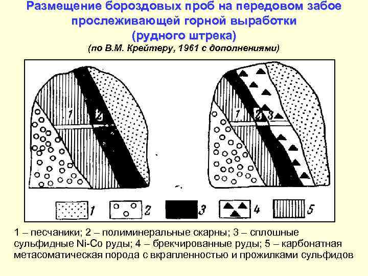  Размещение бороздовых проб на передовом забое   прослеживающей горной выработки  