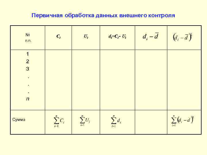    Первичная обработка данных внешнего контроля  №    Ci