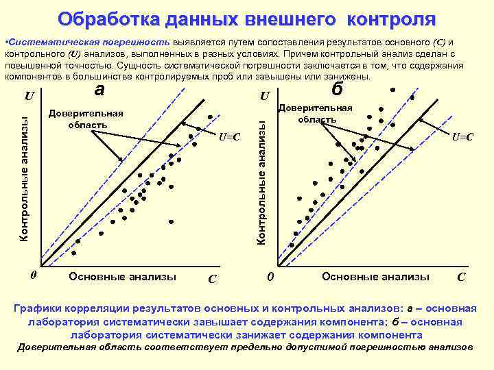      Обработка данных внешнего контроля • Систематическая погрешность выявляется путем