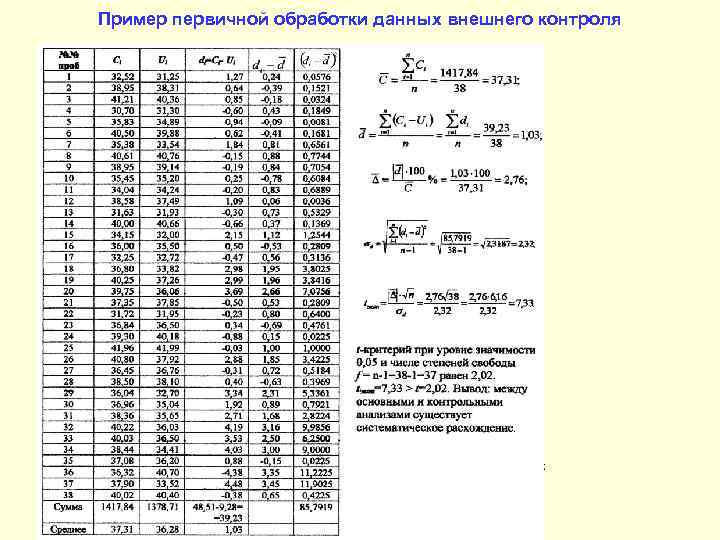 Пример первичной обработки данных внешнего контроля 