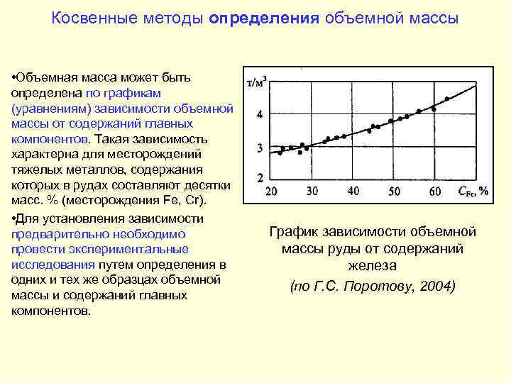  Косвенные методы определения объемной массы  • Объемная масса может быть определена по
