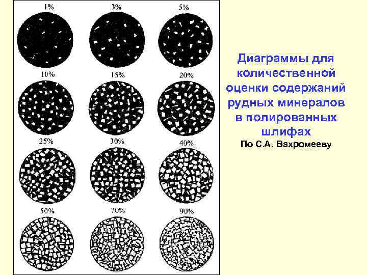  Диаграммы для количественной оценки содержаний рудных минералов в полированных шлифах  По С.