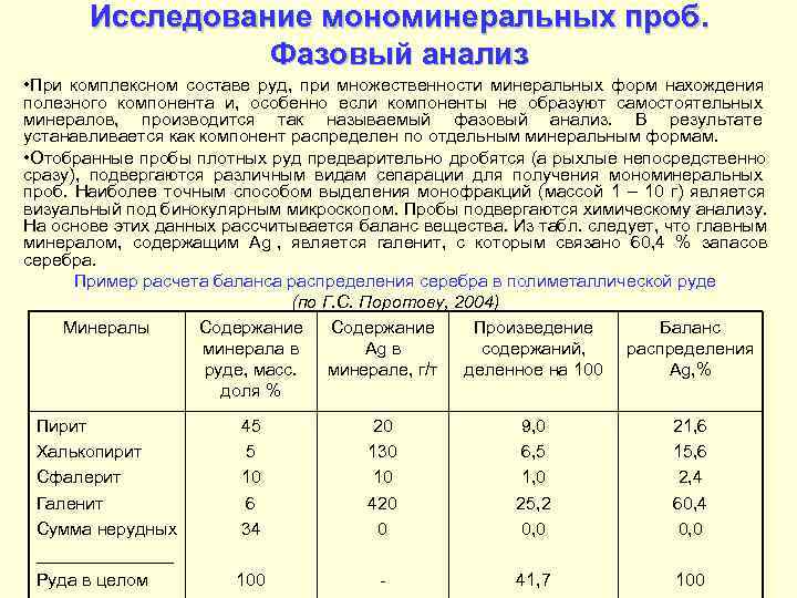   Исследование мономинеральных проб.    Фазовый анализ • При комплексном составе