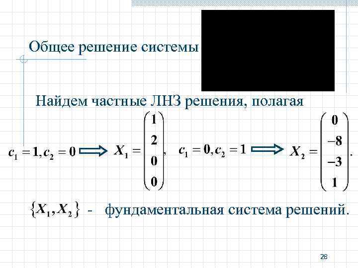 Общее решение системы Найдем частные ЛНЗ решения, полагая - фундаментальная система решений. Общее решение системы Найдем частные ЛНЗ решения, полагая - фундаментальная система решений.