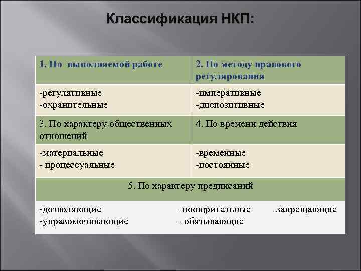    Классификация НКП:  1. По выполняемой работе    2.