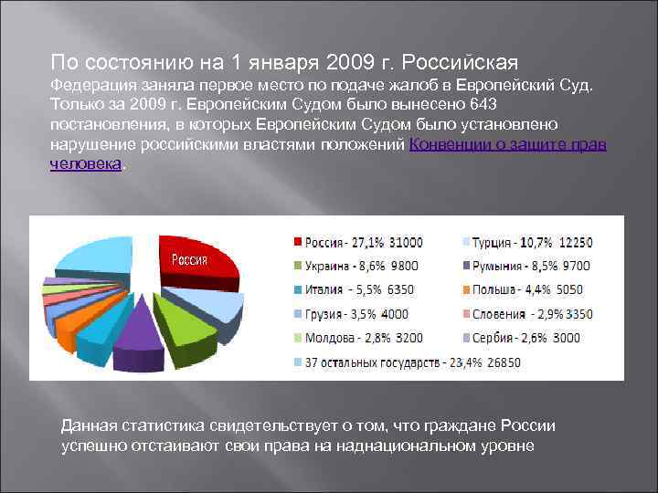 По состоянию на 1 января 2009 г. Российская Федерация заняла первое место по подаче