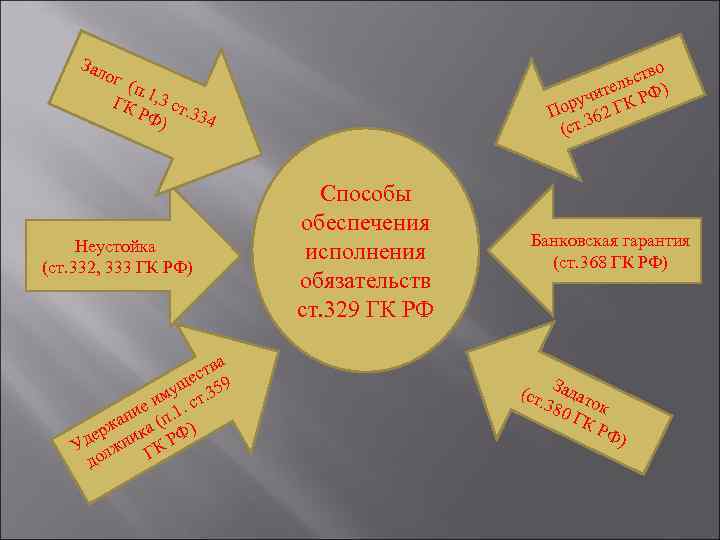 Зал о ог Зал о ог
