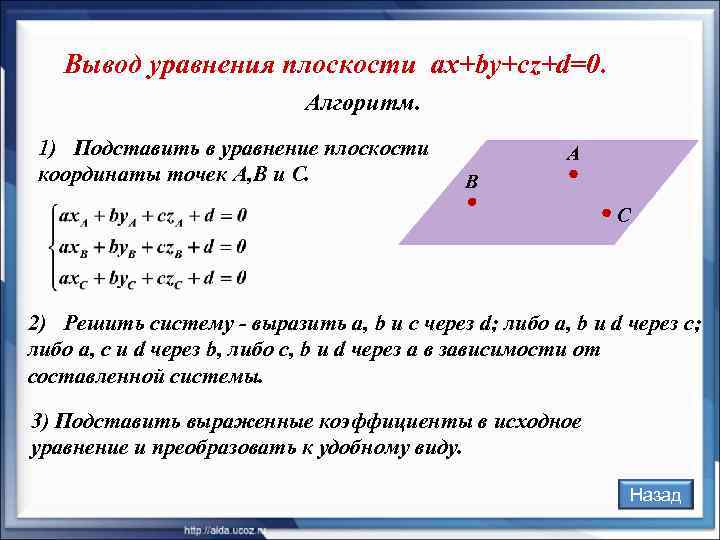   Вывод уравнения плоскости ax+by+cz+d=0.     Алгоритм.  1) Подставить