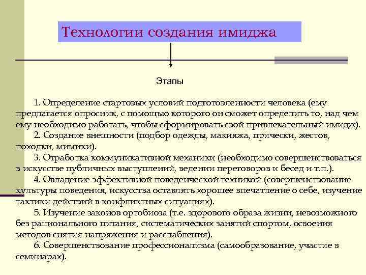 Технология создания и поддержания позитивного имиджа руководителя презентация