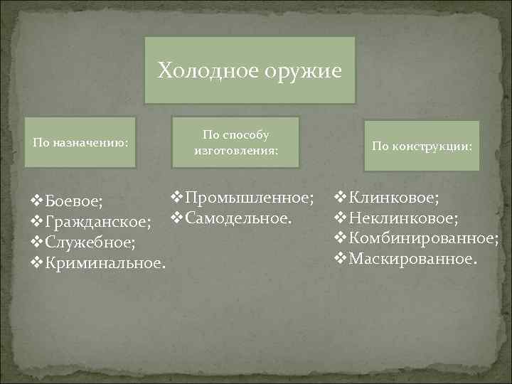    Холодное оружие     По способу По назначению: 