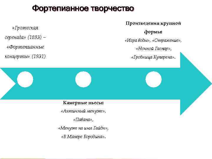   Фортепианное творчество    Произведения крупной «Гротеская    
