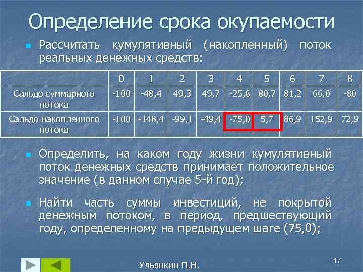   Определение срока окупаемости  n  Рассчитать кумулятивный (накопленный) поток  реальных