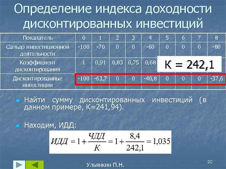  Определение индекса доходности  дисконтированных инвестиций  Показатель  0  1 2