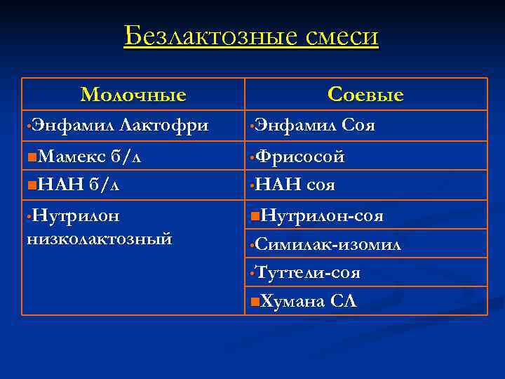   Безлактозные смеси Молочные    Соевые • Энфамил Лактофри  •