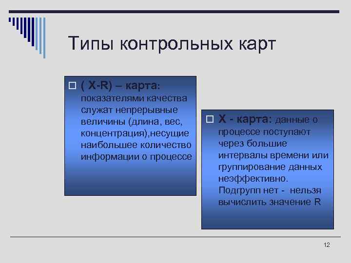 Типы контрольных карт o ( X-R) – карта:  показателями качества  служат непрерывные