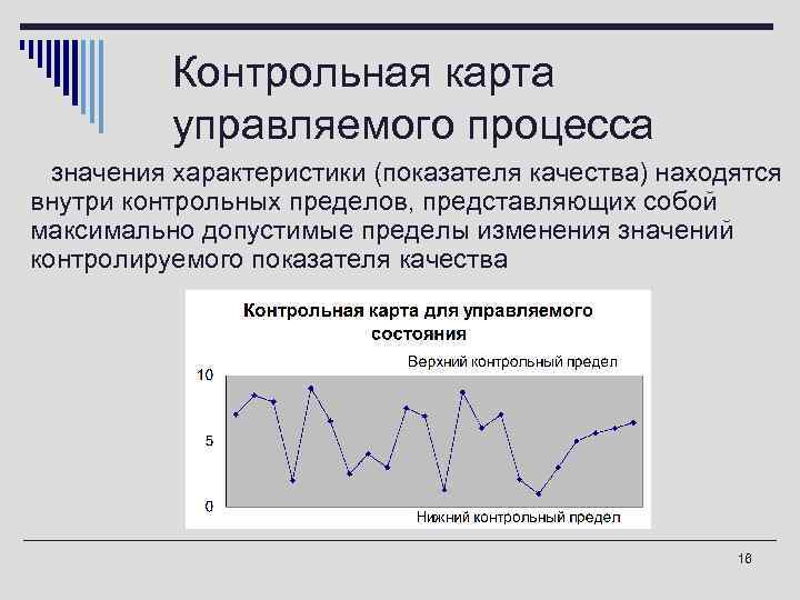 Контрольная карта это в управлении качеством