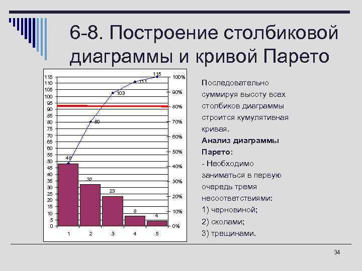    6 -8. Построение столбиковой  диаграммы и кривой Парето  