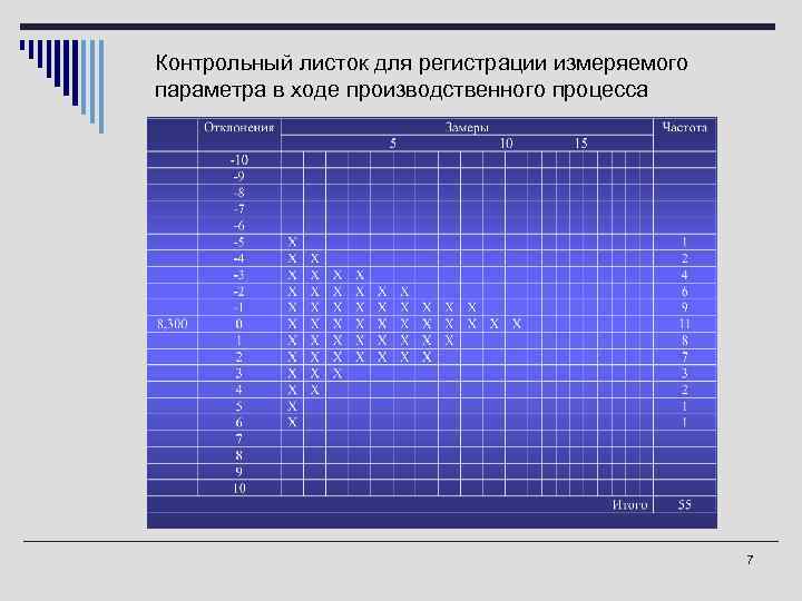 Параметры измерения листа