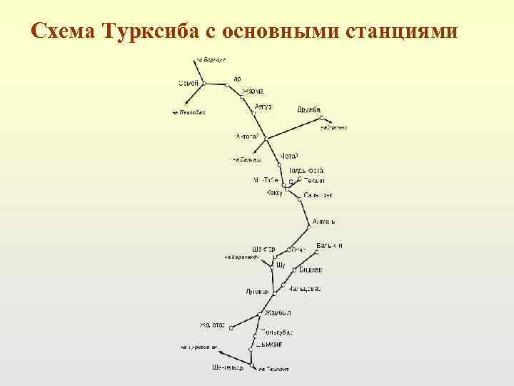 Схема Турксиба с основными станциями 