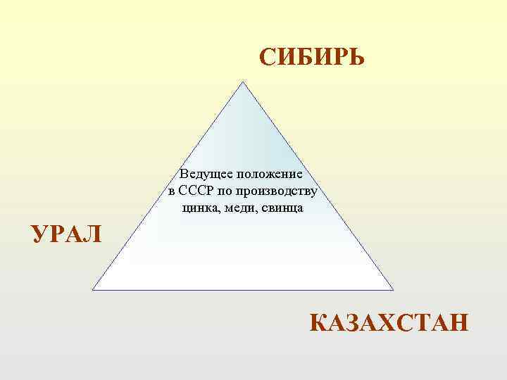     СИБИРЬ   Ведущее положение  в СССР по производству