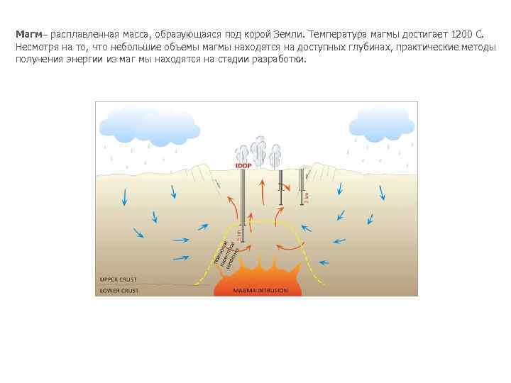 Магм– расплавленная масса, образующаяся под корой Земли. Температура магмы достигает 1200 С. Несмотря на