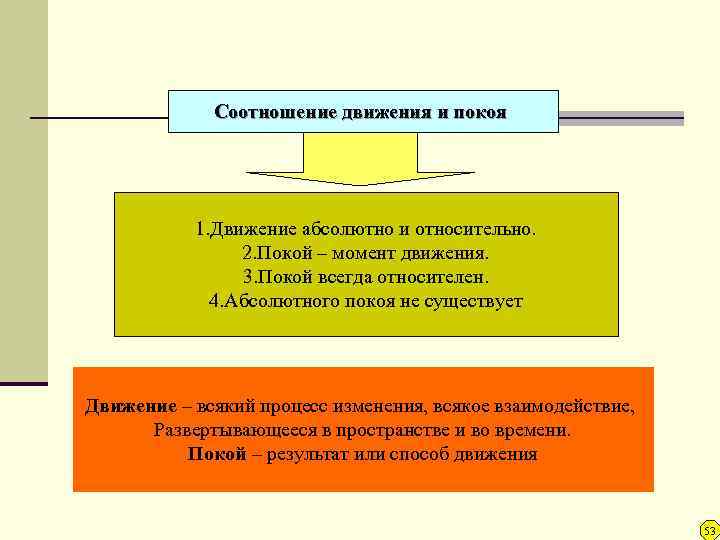    Движение и покой    Соотношение движения и покоя 