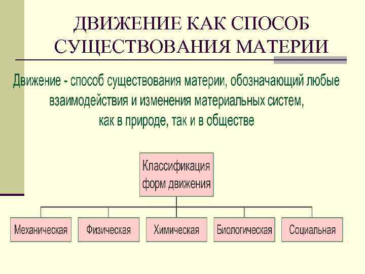  ДВИЖЕНИЕ КАК СПОСОБ СУЩЕСТВОВАНИЯ МАТЕРИИ 