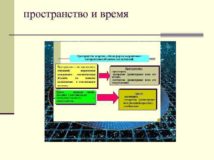 пространство и время 