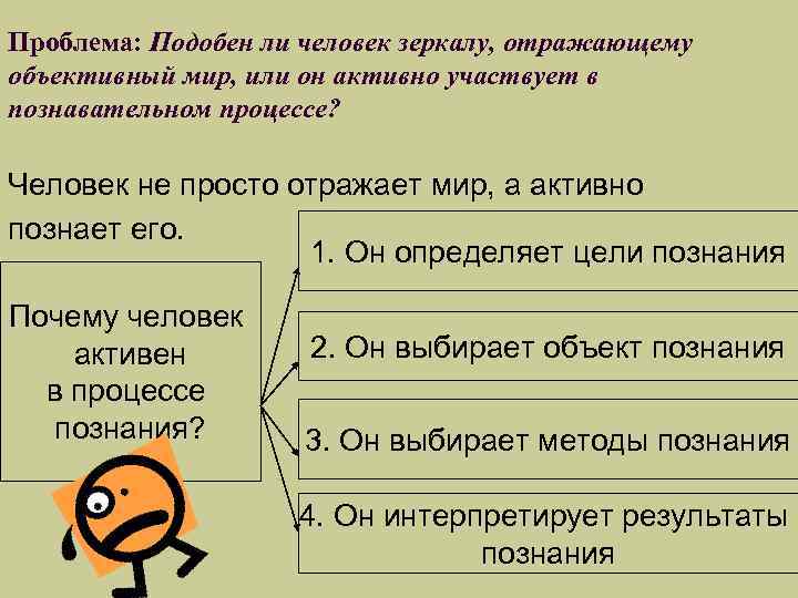 Проблема: Подобен ли человек зеркалу, отражающему объективный мир, или он активно участвует в познавательном