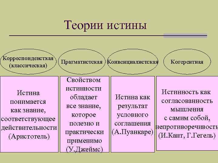 Классическая теория истины