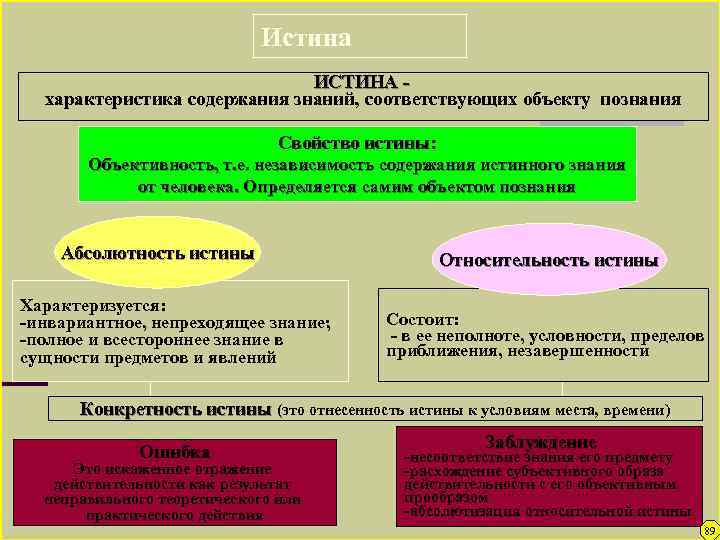       Истина      ИСТИНА -