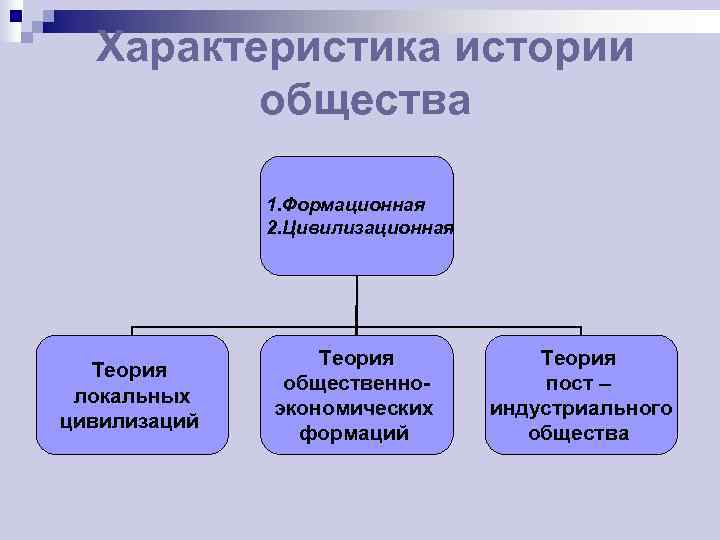 Характеристика истории   общества    1. Формационная   