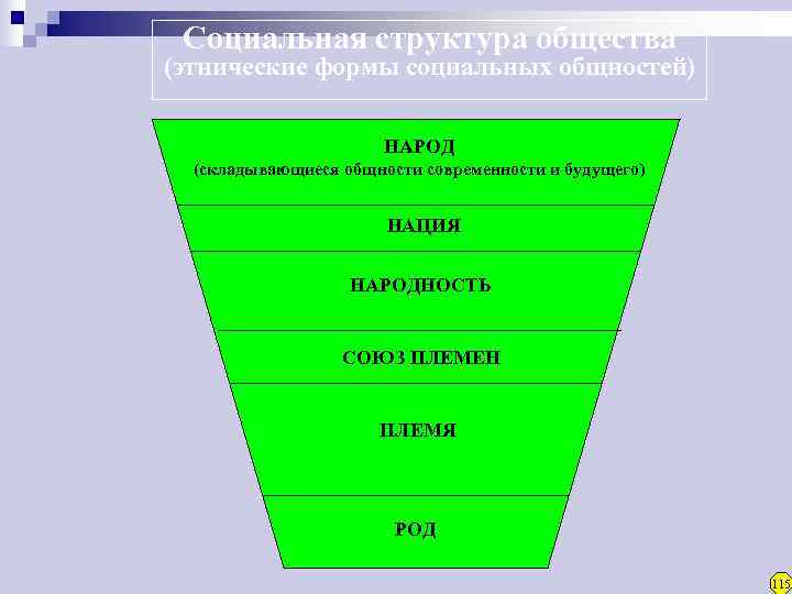  Социальная структура общества (этнические формы социальных общностей)     НАРОД 