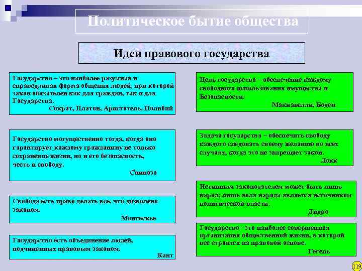      Политическое бытие общества      Идеи