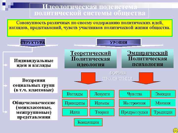 Институциональная подсистема политической системы