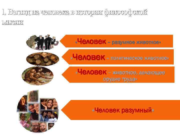 1. Взгляд на человека в истории философской мысли      «Человек