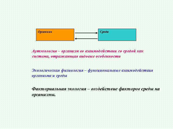  Организм     Среда   Аутэкология – организм во взаимодействии