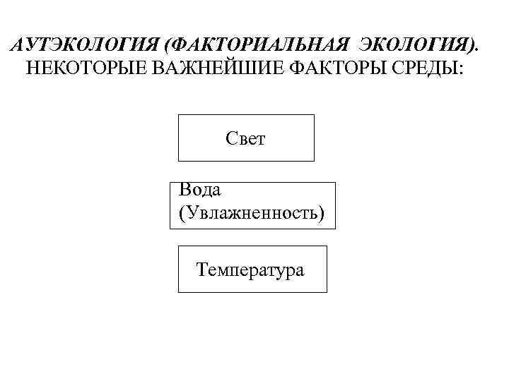АУТЭКОЛОГИЯ (ФАКТОРИАЛЬНАЯ ЭКОЛОГИЯ).  НЕКОТОРЫЕ ВАЖНЕЙШИЕ ФАКТОРЫ СРЕДЫ:     Свет 
