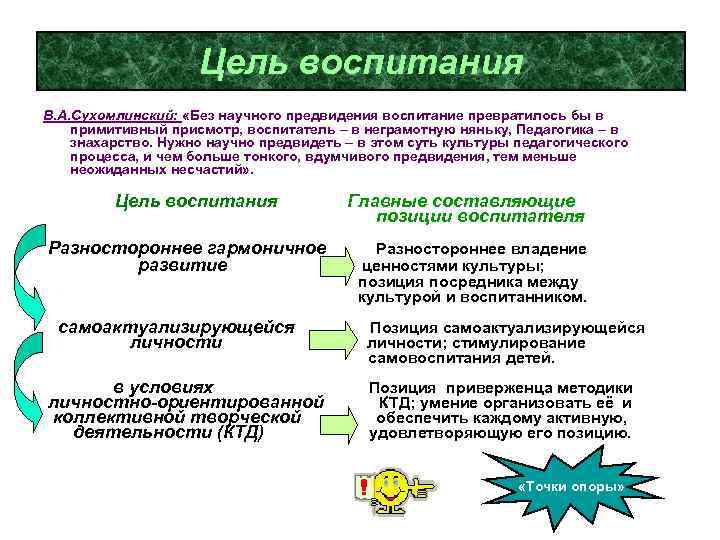     Цель воспитания В. А. Сухомлинский:  «Без научного предвидения воспитание